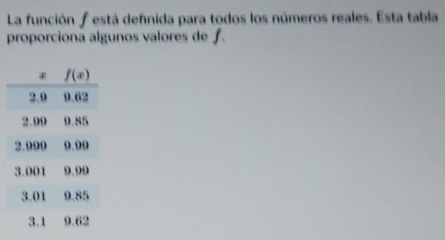 La función f está defnida para todos los números reales. Esta tabla
proporciona algunos valores de f.