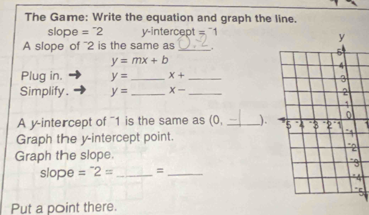 The Game: Write the equation and graph the line. 
slope =^-2 y-intercept =^-1
A slope of ~2 is the same as _.
y=mx+b
Plug in. y= _ X+ _ 
Simplify . y= _ X- _ 
A y-intercept of ¯1 is the same as (0, __). 1 
Graph the y-intercept point. 
Graph the slope. 
slope =^-2= _=_ 
4 
5 
Put a point there.