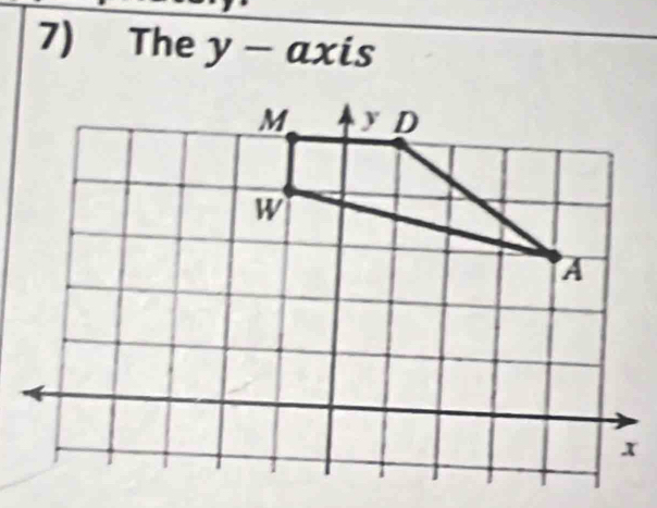 The y- axis