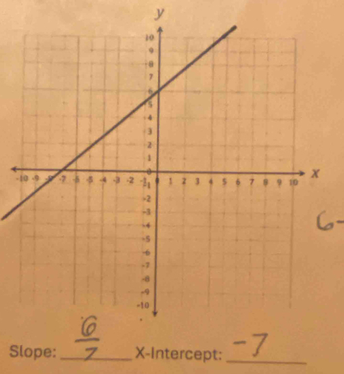 y
- 
Slope: _X-Intercept:_