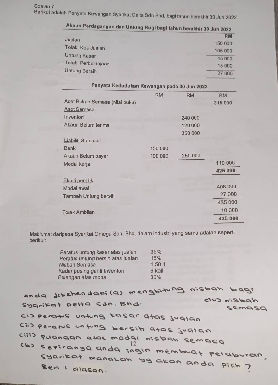 Soalan 7 
Berikut adalah Penyata Kewangan Syarikat Delta Sdn Bhd. bagi tahun berakhir 30 Jun 2022 
Akaun Perdagangan dan Untung Rugi bagi tahun berakhir 30 Jun 2022 
RM 
Jualan 
Tolak: Kos Jualan 
Untung Kasar 
Tolak: Perbelanjaan 
Untung Bersih
beginarray r 18000 16500 hline 45_ -800_ 18,00endarray  
Penyata Kedudukan Kewangan pada 30 Jun 2022
RM RM RM 
Aset Bukan Semasa (nilai buku) 315 000
Aset Semasa: 
Inventori 
Akaun Belum terima
frac beginarrayr 240000 120000endarray 360000
Liabiliti Semasa: 
Bank 
Akaun Belum bayar
beginarrayr 150000 100000 hline endarray _ 250000
Modal kerja
frac 110000_ 425000
Ekuiti pemilik 
Modal awal 
Tambah Untung bersih 
Tolak Ambilan
beginarrayr 408,0000 27,000endarray _ 45000 hline 42586endarray 
Maklumat daripada Syarikat Omega Sdn. Bhd. dalam industri yang sama adalah seperti 
berikut: 
Peratus untung kasar atas jualan 35%
Peratus untung bersih atas jualan 15%
Nisbah Semasa 1.50 :1 
Kadar pusing ganti Inventori 6 kali 
Pulangan atas modal 30%