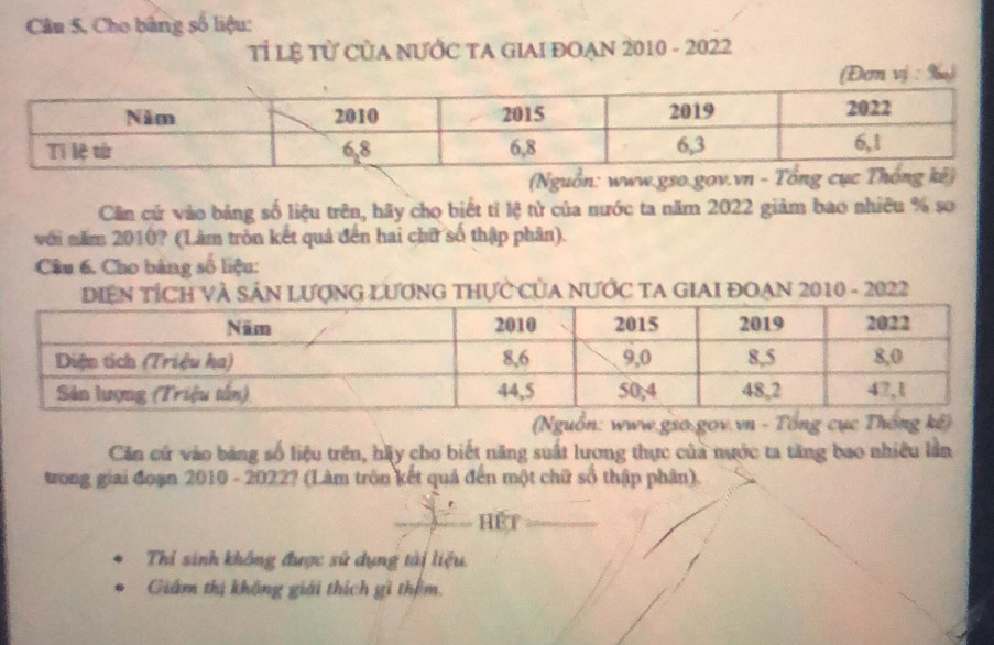 Câu 5, Cho bằng số liệu: 
Tỉ Lệ Từ CủA NƯỚC TA GIAI ĐOẠN 2010 - 2022 
(Đơm vị : ‰) 
(Nguồn: www.gso.gov.vn - 
Căn cử vào bảng số liệu trên, hãy cho biết tỉ lệ tử của nước ta năm 2022 giảm bao nhiêu % sơ 
với năm 2010? (Làm tròn kết quả đến hai chữ số thập phân). 
Câu 6. Cho bảng số liệu: 
VÀ SẢN LượNG LƯƠNG THựC CủA NƯỚC TA GIAI ĐOẠN 2010 - 2022 
(Nguồn: www.gso.gov.vn - Tổng cục Thống 
Căn cứ vào bảng số liệu trên, hầy cho biết năng suất lương thực của nước ta tăng bao nhiều lần 
trong giai đoạn 2010 - 2022? (Làm tròn kết quả đến một chữ sổ thập phân). 
_HET_ 
Thỉ sinh không được sử dụng tài liệu 
Giám thị không giái thích gì thêm.