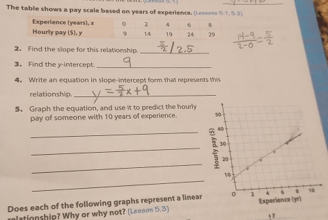 The table shows a pay scale based on years of experience. (Leosons 5.1, 5.2) 
2。 Find the slope for this relationship._ 
3. Find the y-intercept_ 
4. Write an equation in slope-intercept form that represents this 
relationship._ 
5. Graph the equation, and use it to predict the hourly 
pay of someone with 10 years of experience. 
_ 
_ 
_ 
_ 
Does each of the following graphs represent a linear 
alationship? Why or why not? (Lesson 5.3) 
ty