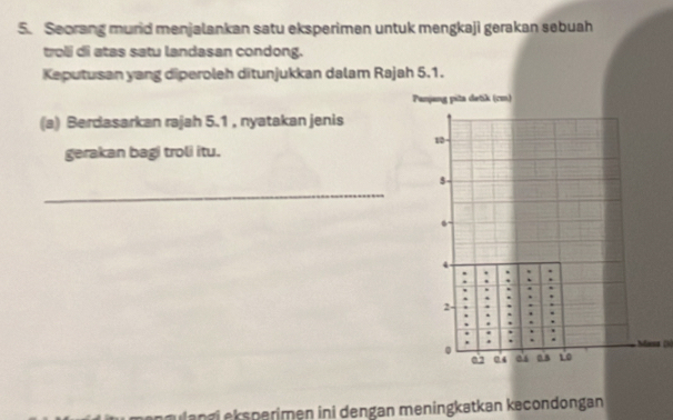 Seorang murid menjalankan satu eksperimen untuk mengkaji gerakan sebuah 
troli di atas satu landasan condong. 
Keputusan yang diperoleh ditunjukkan dalam Rajah 5.1. 
Penjang pita detik (cm) 
(a) Berdasarkan rajah 5.1 , nyatakan jenis
10
gerakan bagi troli itu. 
_
5.
4
2 - 
Masa (1)
0 0.5 10
02 0.4 as 
mulangi eksperimen ini dengan meningkatkan kəcondongan