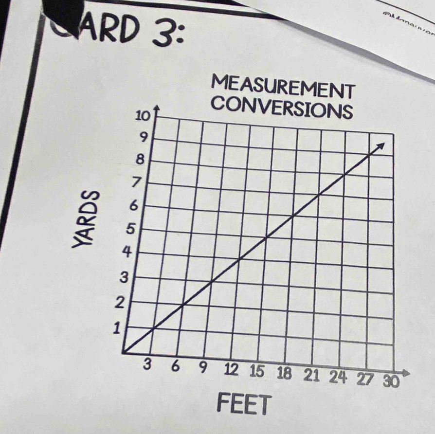 ARD 3: 
MEASUREMENT 
FEET