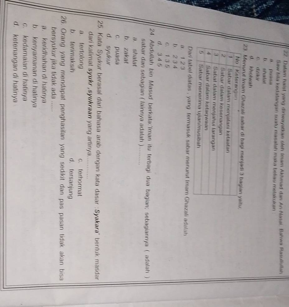 Dalam haist yang diriwayatkan oleh Imam Akhmad dan An-Nasai. Bahwa Rasullullah
Saw bila kedatangan suatu masalah maka beliau melakukan :
a puasa
b. shalat
c. dzikir
d. kholwah
23. Menurut Imam Gha;
Dari tabel diatas , yang termasuk sabar menurut Imam Ghazali adalah
a. 1 2 3
b. 2 3 4
c. 1 3 5
d. 3 4 5
24. Abdullah bin Masud berkata:'Iman itu terbagi dua bagian; sebagiannya ( adalah )
sabar dan sebagian ( lainnya adalah )...........
a. shalat
b. zakat
c. puasa
d. syukur
25. Kata Syukur berasal dari bahasa arab dengan kata dasar :Syakara'' bentuk masdar
dari kalimat syukr ,syukraan yang artinya. ..........
a tertolong c. terhormat
b. terimaksih d. tersanjung
26. Orang yang mendapat penghasilan yang sedikit dan pas pasan tidak akan bisa
bersyukur jika tidak ada ......
a. keridhahan di hatinya
b. kenyamanan di hatinya
c. kedamaian di hatinya
d. ketenangan di hatinya
