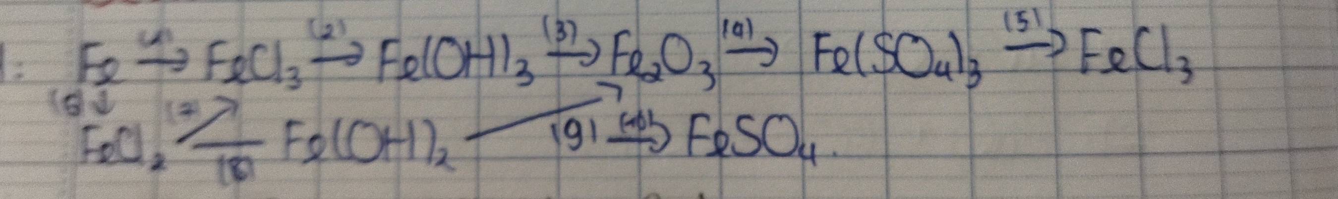 Feto Fe-2FeCl_FeCl_3to Fe(OH)_3xrightarrow (3)Fe_2O_3xrightarrow 101Fe(SO_4)_3xrightarrow 151FeCl_3
FeCl_2xrightarrow [10]27Fe(OH)_2_ FeSO_4