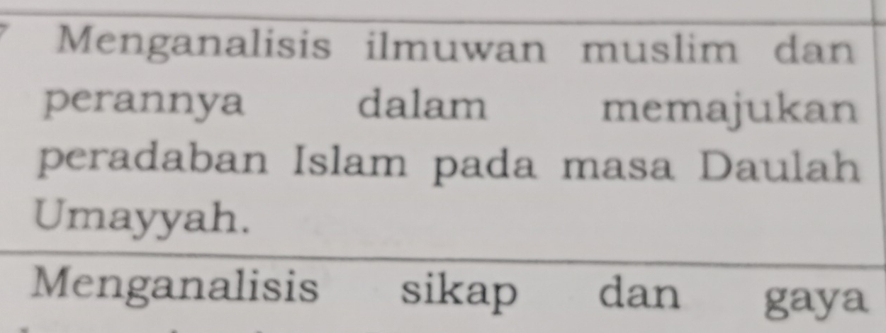 Menganalisis ilmuwan muslim dan 
perannya dalam memajukan 
peradaban Islam pada masa Daulah 
Umayyah. 
Menganalisis sikap dan gaya