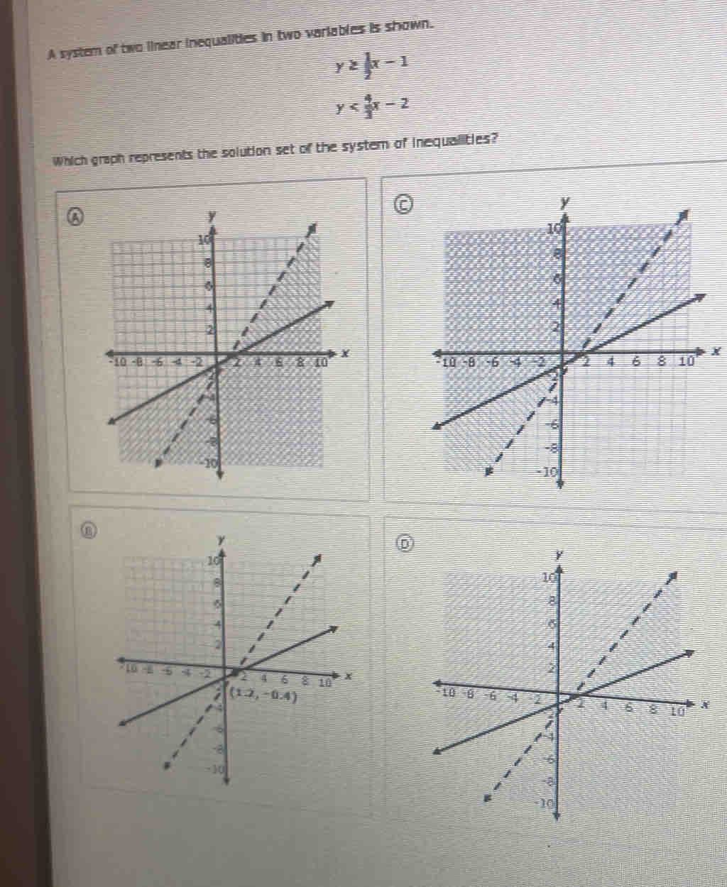 A system of two linear inequalities in two variables is shown.
y≥  1/2 x-1
y
Which graph represents the solution set of the systemn of inequalities?
X
D