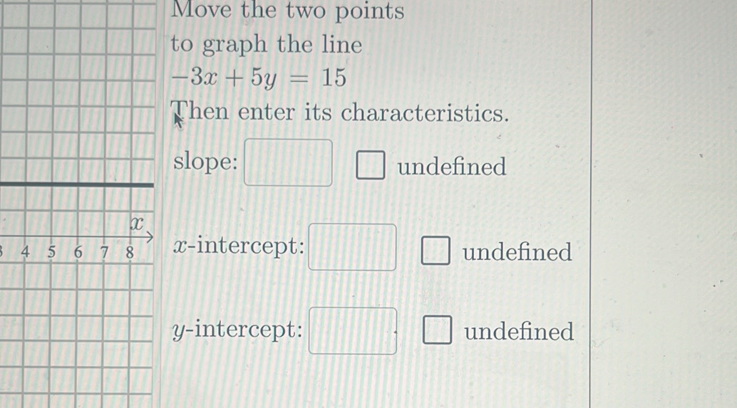 Move the two points
to graph the line
-3x+5y=15
Then enter its characteristics.
slope: undefined
□ 
x-intercept: undefined
y-intercept: | undefined