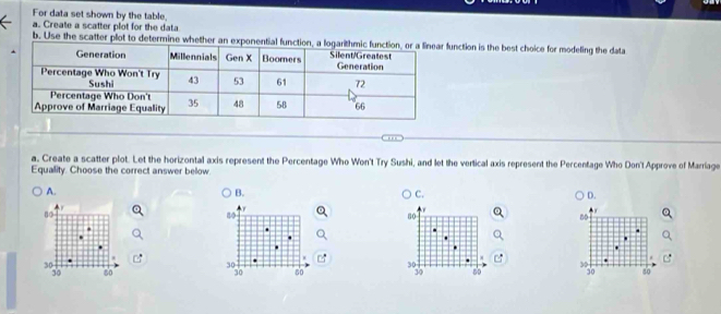 For data set shown by the table,
a. Create a scatter plot for the data
b. Use the scatter plot to determine whether an exponenction is the best choice for modeling the data
a, Create a scatter plot. Let the horizontal axis represent the Percentage Who Won't Try Sushi, and let the vertical axis represent the Percentage Who Don't Approve of Marriage
Equality. Choose the correct answer below.
A.
B.
C.
D.
80
80
80
30
30
30 60 30 so X 8o X