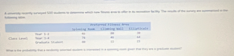 A university recently surveyed 500 students to determine which new fitness area to offer in its recreation facity. The results of the surey are summanzed in the 
fsitiowing mble. 
What is the probability that a randomly selected student is interested in a spinming room given that they are a graduate student?