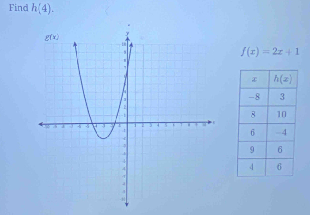 Find h(4).
f(x)=2x+1