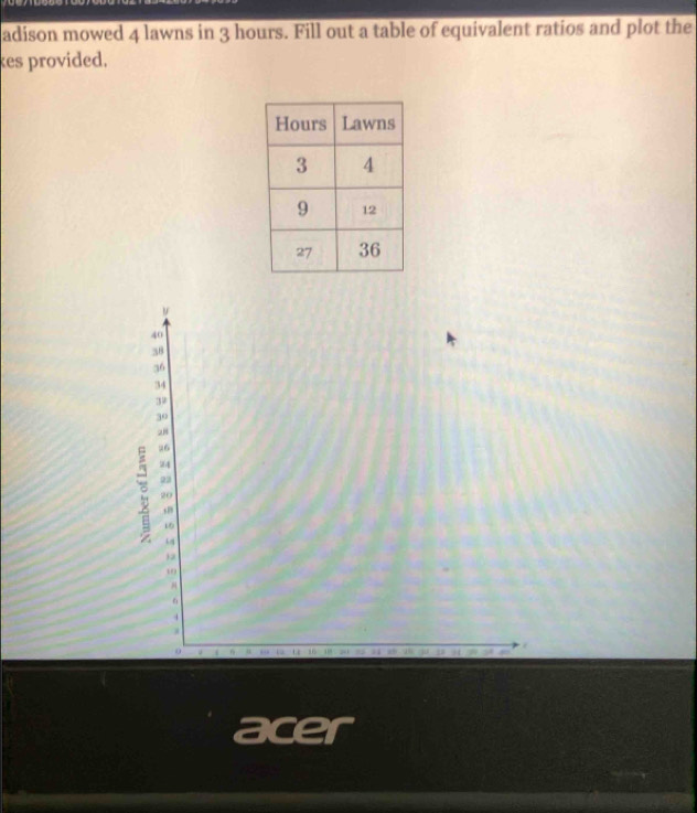 adison mowed 4 lawns in 3 hours. Fill out a table of equivalent ratios and plot the 
kes provided. 
acer