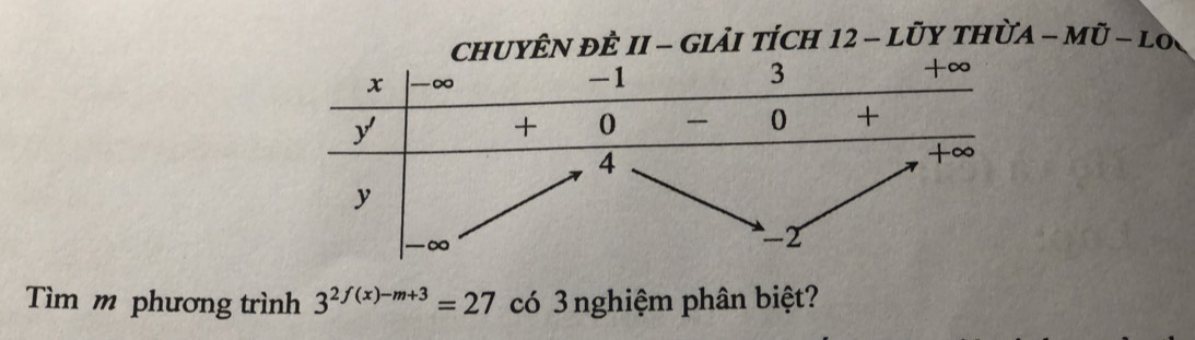 cHUYÊN ĐÊ II - GIảI TÍcH 12 - LỦY tHừa -Mvector U-LO
Tìm m phương trình 3^(2f(x)-m+3)=27 có 3nghiệm phân biệt?