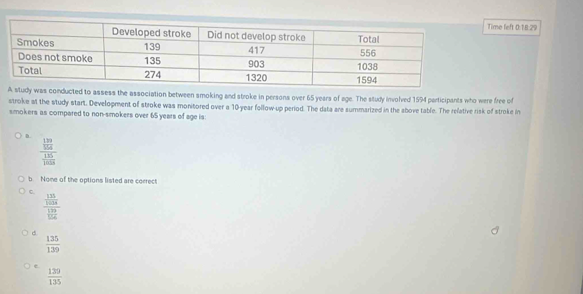 Time left 0:18:29
as conducted to assess the association between smoking and stroke in persons over 65 years of age. The study involved 1594 participants who were free of
stroke at the study start. Development of stroke was monitored over a 10-year follow-up period. The data are summarized in the above table. The relative risk of stroke in
smokers as compared to non-smokers over 65 years of age is:
D.
frac  139/556  135/1038 
b None of the options listed are correct
c. frac  135/1038  139/556 
d.
 135/139 
e.  139/135 