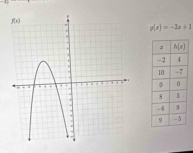 g(x)=-3x+1