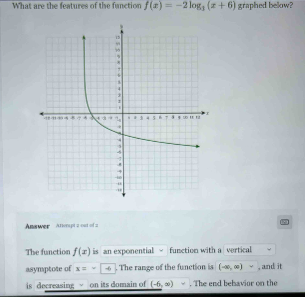 What are the features of the function f(x)=-2log _3(x+6) graphed below? 
Answer Attempt 2 out of 2 
The function f(x) is an exponential function with a vertical 
asymptote of x=* -6. The range of the function is (-∈fty ,∈fty ) v , and it 
is decreasing on its domain of (-6,∈fty ) v. The end behavior on the