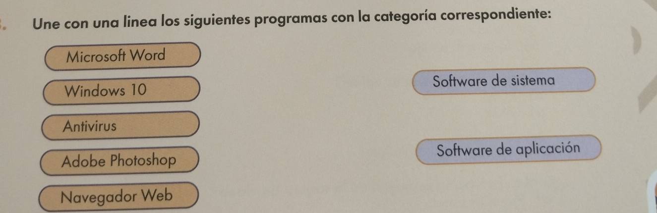 Une con una linea los siguientes programas con la categoría correspondiente: 
Microsoft Word 
Software de sistema 
Windows 10 
Antivirus 
Software de aplicación 
Adobe Photoshop 
Navegador Web