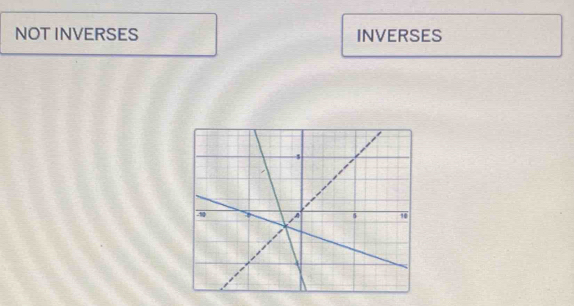 NOTINVERSES INVERSES