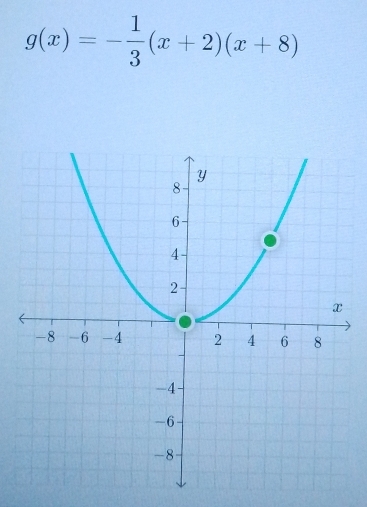 g(x)=- 1/3 (x+2)(x+8)