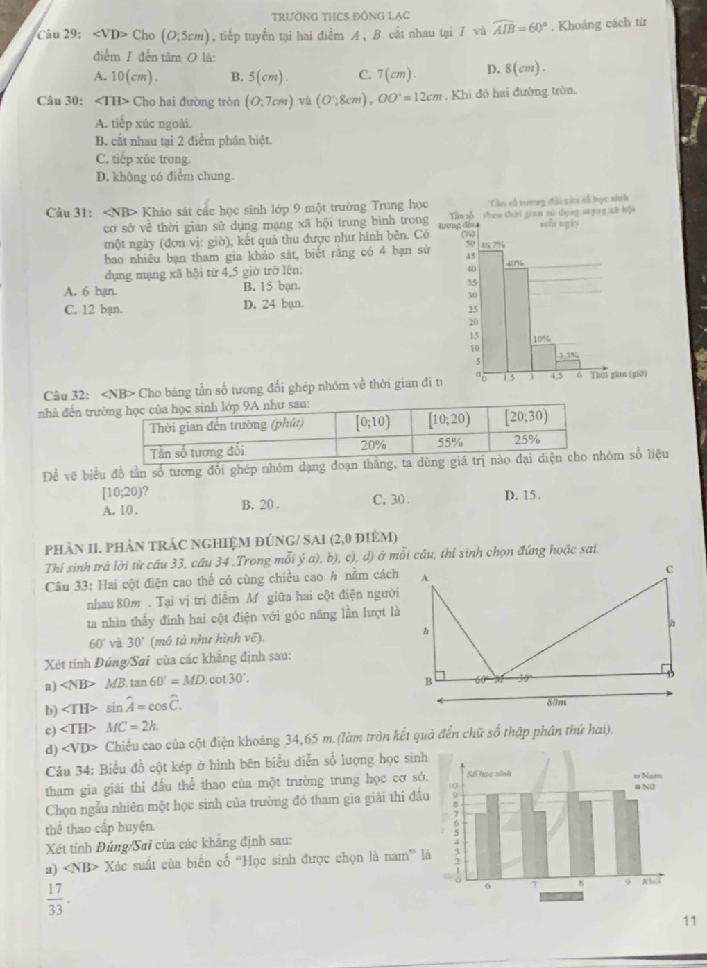 TRườNG THCS ĐỒNG LAC
Câu 29: Cho(O;5cm) , tiếp tuyển tại hai điểm A , B cất nhau tại / và widehat AIB=60°. Khoảng cách từ
điểm 1 đến tâm 0 là:
A. 10 (cm ) . B. 5(cm). C. 7(cm). D. 8(cm).
Câu 30: ∠ TH> Cho hai đường tròn (0,7cm) và (O';8cm),OO'=12cm Khi đó hai đường tròn.
A. tiếp xúc ngoài.
B. cắt nhau tại 2 điểm phân biệt.
C. tiếp xúc trong.
D. không có điểm chung.
Câu 31: Khảo sát cắc học sinh lớp 9 một trường Trung họcTầ số trơng đôi càa số học thnh
cơ sở về thời gian sử dụng mạng xã hội trung bình trong
một ngày (đơn vị: giờ), kết quả thu được như hình bên. Có
bao nhiêu bạn tham gia khảo sát, biết rằng có 4 bạn sử
dụng mạng xã hội từ 4,5 giờ trở lên:
A. 6 bạn B. 15 bạn.
C. 12 bạn. D. 24 bạn.
Câu 32: Cho bàng tần số tương đối ghép nhóm về thời gian đí tư
nhà đến trườ
Để vẽ biểu đồ tần số tương đối ghép nhóm dạng đoạn thằng, ta dùóm số liệu
[10;20) ?
A. 10. B. 20 . C. 30 .
D. 15.
PHÀN II. PHẢN TRÁC NGHIỆM ĐÚNG/ SAI (2,0 đIÊM)
Thi sinh trả lời từ cầu 33, câu 34 .Trong mỗi ý a), b), c), d) ở mỗi cầu, thí sinh chọn đúng hoặc sai.
Câu 33: Hai cột điện cao thế có cùng chiều cao h nằm cách
nhau 80m . Tại vị trí điểm M giữa hai cột điện người
ta nhìn thấy đinh hai cột điện với góc nâng lần lượt là
60° và 30° (mô tả như hình voverline e).
Xét tính Đúng/Sai của các khẳng định sau:
a) ∠ NB>MB.tan 60°=MD c 130°.
b) sin hat A=cos hat C.
c) MC=2h.
d) ∠ VD> + Chiều cao của cột điện khoảng 34,65 m.(làm tròn kết quả đến chữ số thập phân thứ hai).
Câu 34: Biểu đồ cột kép ở hình bên biểu diễn số lượng học sinh
tham gia giải thi đấu thể thao của một trường trung học cơ sở.
Chọn ngẫu nhiên một học sinh của trường đó tham gia giải thi đấu
thể thao cấp huyện. 
Xét tính Đúng/Sai của các khẳng định sau:
a) Xác suất của biến cố “Học sinh được chọn là nam” là
 17/33 .
11