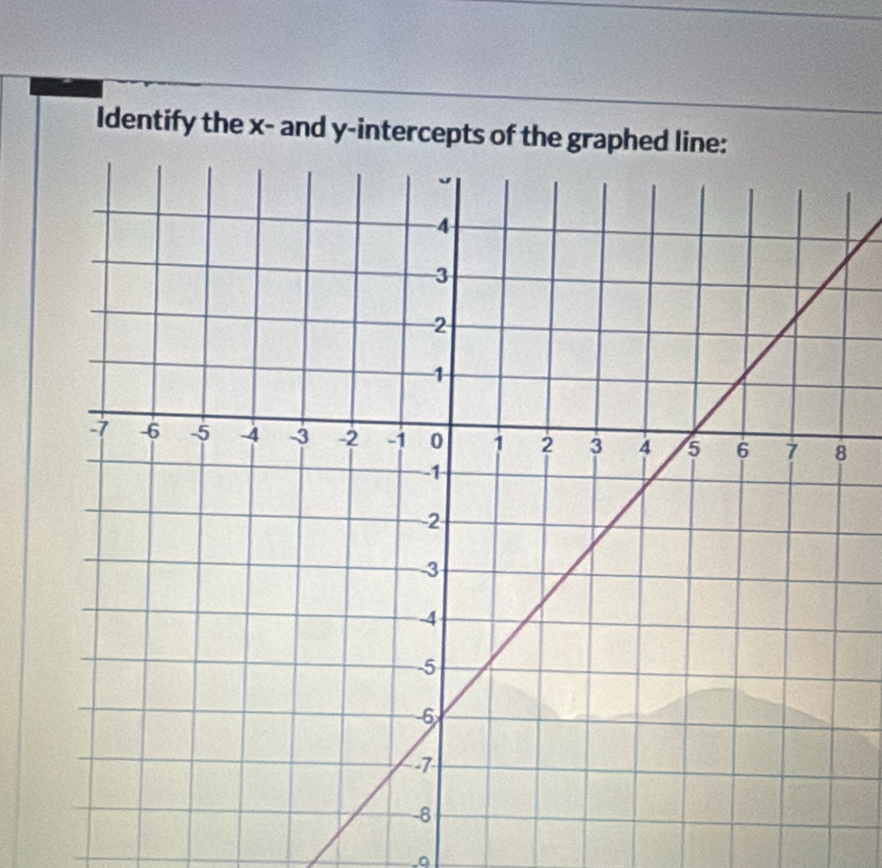 Identify the x - and y-intercepts of the graphed line: