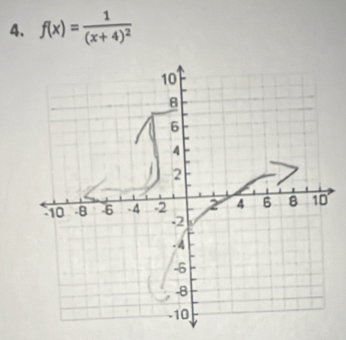 f(x)=frac 1(x+4)^2