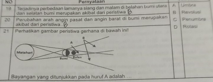 NO Pernyataan Umbra
19 Terjadinya perbedaan lamanya siang dan malam di belahan bumi utara A
dan selatan bumi merupakan akibat dari peristiwa B Revalus
20 Perubahan arah angin pasat dan angin barat di bumi merupakan C Penumbra
akibat dari peristiwa. Rolasi
D
21 Perhatikan gambar peristiwa gerhana di bawah ini!
Bayangan yang ditunjukkan pada huruf A adalah