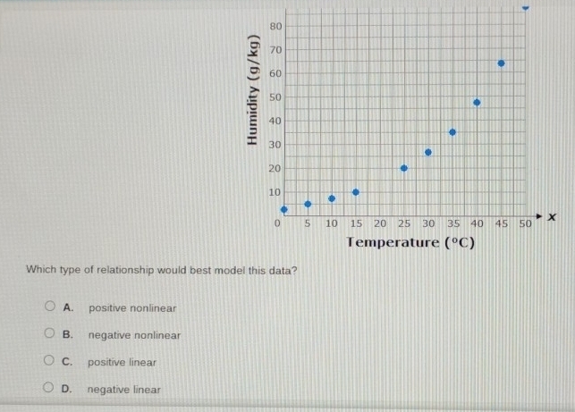 Which type of relationship would best m
A. positive nonlinear
B. negative nonlinear
C. positive linear
D. negative linear