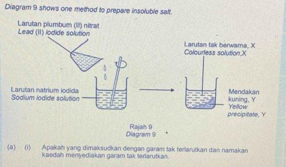 Diagram 9 shows one method to prepare insoluble salt. 
(a) (i) Apakah yang dimaksudkan dengan garam tak terlarutkan dan namakan 
kaedah menyediakan garam tak terlarutkan.