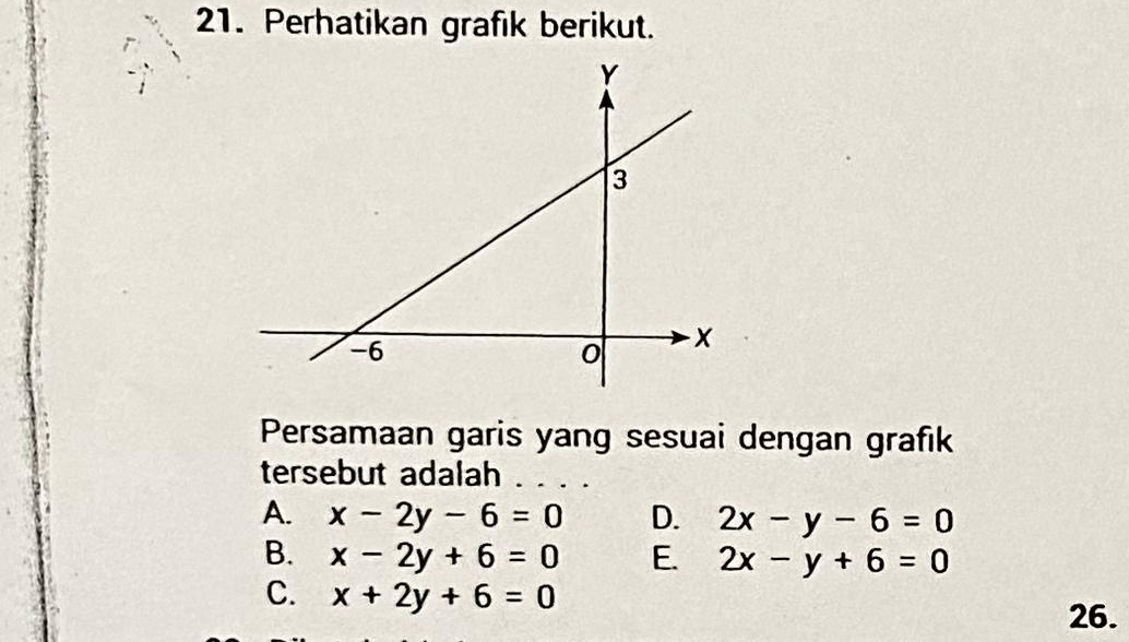 Perhatikan grafik berikut.
Persamaan garis yang sesuai dengan grafik
tersebut adalah ....
A. x-2y-6=0 D. 2x-y-6=0
B. x-2y+6=0 E. 2x-y+6=0
C. x+2y+6=0
26.