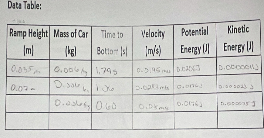 Data Table: