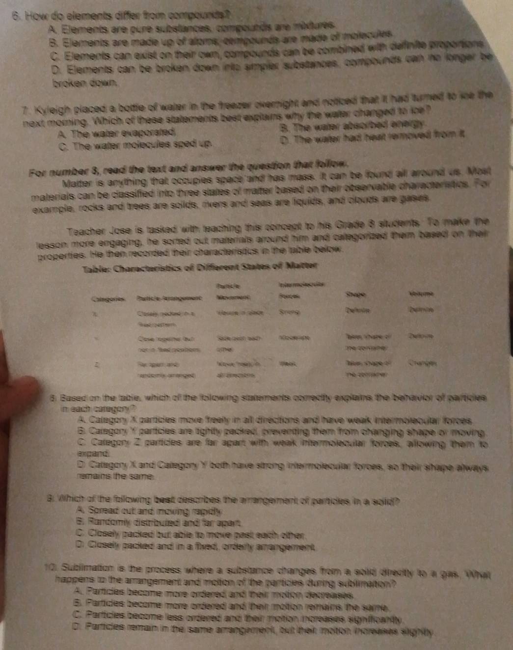 How do elements differ from compounds?
A. Elements are pure substances, compounds are modures.
B. Elements are made up of aloms, compounds are made of molecules.
C. Elements can exist on their own, compounds can be combined with definite proportions
D. Elements can be broken down into simpier substances, compounds can no longer be
broken down.
7. Kyleigh placed a bottle of water in the freezer overnight and noticed that it had turned to we the
next morning. Which of these statements best explains why the water changed to ice ?
A. The water evaporated. B. The water absorbed energy.
C. The water molecules sped up. D. The water had heat removed from t
For number 8, read the text and answer the question that follow.
Matter is anything that occupies space and has mass. It can be found all around us. Most
materials can be classified into three states of matter based on their observable characteristics. For
example, rocks and trees are solids, rivers and seas are liquids, and clouds are gases
Teacher Jose is tasked with teaching this concept to his Grade 8 students. To make the
lesson more engaging, he sorted out materials around him and categorized them based on their
properties. He then recorded their characteristics in the table below.
Table: Characteristics of Different States of Matter
Partícle  ie o i   t
Categoríes Particle Arrangement Meveneel Shage       a
Closely sacked t a Srong Deimin
Re restor
Clase logelna Qui Sae aeh eat oc e bes t hare o Défoune
ec is  had peatens The conane
ξ  aper ad  Kt  o    es soage  ' Changes
ande aanged A a    The 20trae
8. Based on the table, which of the following statements correctly explains the behavior of paricles
in each category ?
A. Category X particles move freely in all directions and have weak intermolecular forces
B. Category Y particles are lightty packed, preventing them from changing shape or moving
C. Category Z partices are far apart with weak intermolecular forces, allowing them to
expand
D Category X and Category Y both have strong infermolecular forces, so their shape always
remais the same .
B. Which of the following best describes the arrangement of particles in a solid?
A. Spread cut and moving rapidly
B. Randomly distributed and far apart
C. Closely packed but able to move past each other.
Di Closely packed and in a fixed, orderly amangement
12. Sublimation is the process where a substance changes from a sold directy to a gas. What
happens to the arrangement and motion of the particies during sublimation?
A. Particles become more ordered and their motion decreases.
B. Partides become more ordered and their motion remains the same
C. Particles become less ordered and their motion increases signficantly
D. Particles remain in the same arrangement, but their moton increases sightty