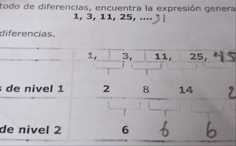 todo de diferencias, encuentra la expresión genera
1, 3, 11, 25, .... 
diferencias. 

d