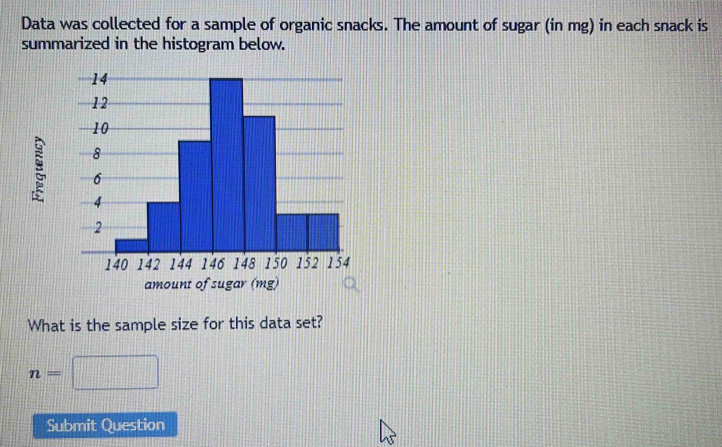 Data was collected for a sample of organic snacks. The amount of sugar (in mg) in each snack is 
summarized in the histogram below. 

What is the sample size for this data set? 
Submit Question