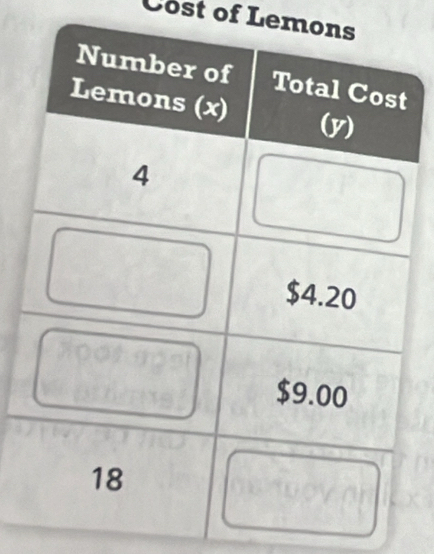 Cost of Lemo