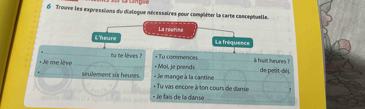 sur la langue 
6 Trouve les expressions du dialogue nécessaires pour compléter la carte conceptuelle. 
La routine 
L’heure La fréquence 
_ 
tu te lèves ? Tu commences _ à huit heures ? 
_Je me lève _Moi, je prends _de petit-déj. 
seulement six heures. Je mange à la cantine_ 

Tu vas encore à ton cours de danse _7 
quoller 
_ 
Je fais de la danse