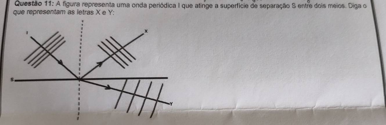 A figura representa uma onda periódica I que atinge a superfície de separação S entre dois meios. Diga o 
que representam as letras X e Y :