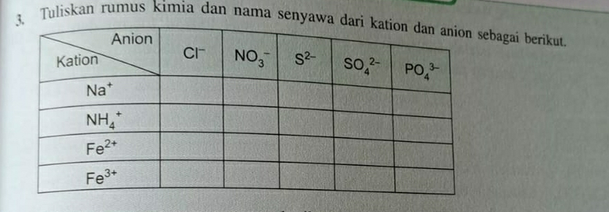 Tuliskan rumus kimia dan nama senyawa bagaí berikut.