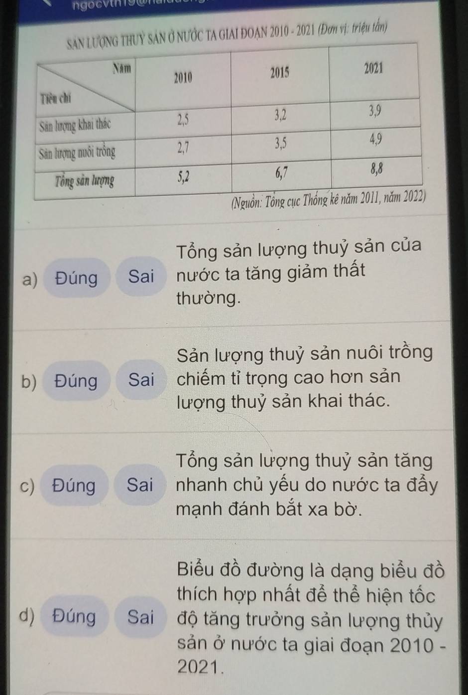 ngocvtn 9on 
Ở NƯỚC TA GIAI ĐOAN 2010 - 2021 (Đơn vị: triệu tần) 
Tổng sản lượng thuỷ sản của 
a) Đúng Sai nước ta tăng giảm thất 
thường. 
Sản lượng thuỷ sản nuôi trồng 
b) Đúng Sai chiếm tỉ trọng cao hơn sản 
lượng thuỷ sản khai thác. 
Tổng sản lượng thuỷ sản tăng 
c) Đúng Sai nhanh chủ yếu do nước ta đầy 
mạnh đánh bắt xa bờ. 
Biểu đồ đường là dạng biểu đồ 
thích hợp nhất để thể hiện tốc 
d) Đúng Sai độ tăng trưởng sản lượng thủy 
sản ở nước ta giai đoạn 2010 - 
2021.