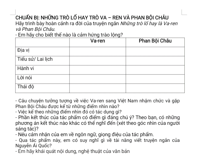 CHUẤN BỊ: NHỨNG TRÒ LỐ HAY TRÒ VA - REN VÀ PHAN BỘI CHÂU 
Hãy trình bày hoàn cảnh ra đời của truyện ngắn Những trò lố hay là Va-ren 
và Phan Bội Châu. 
- Câu chuyện tưởng tượng về việc Va-ren sang Việt Nam nhậm chức và gặp 
Phan Bội Châu được kể từ những điểm nhìn nào? 
- Việc kể theo những điểm nhìn đó có tác dụng gì? 
- Phần kết thúc của tác phẩm có điểm gì đáng chú ý? Theo bạn, có những 
phương án kết thúc nào khác có thể nghĩ đến (xét theo góc nhìn của người 
sáng tác)? 
- Nêu cảm nhận của em về ngôn ngữ, giọng điệu của tác phẩm. 
- Qua tác phẩm này, em có suy nghĩ gì về tài năng viết truyện ngắn của 
Nguyễn Ái Quốc? 
- Em hãy khái quát nội dung, nghệ thuật của văn bản