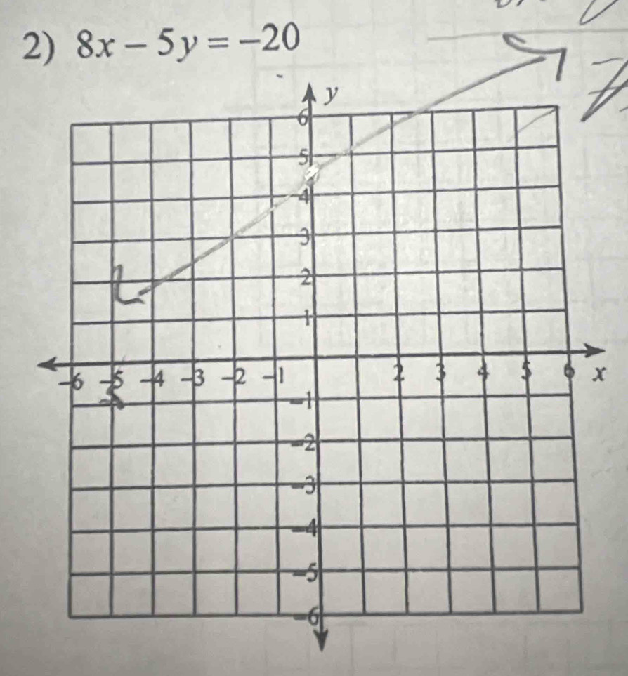 8x-5y=-20
x