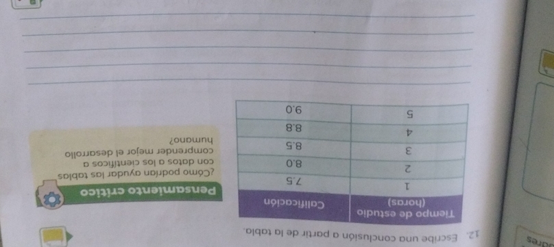 dres 
12. Escribe una conclusión a partir de la tabla. 
Pensamiento crítico 
¿Cómo podrían ayudar las tablas 
con datos a los científicos a 
comprender mejor el desarrollo 
humano? 
_ 
_ 
_ 
_ 
_