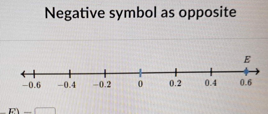 Negative symbol as opposite