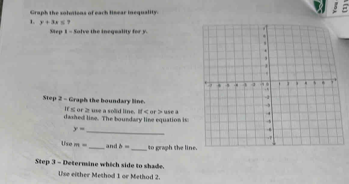 Graph the solutions of each linear inequality. 
5 a 
1. y+3x≤ ? 
Step 1 - Solve the inequality for y. 
Step 2 - Graph the boundary line.
if≤ or≥slant u use a solid line. If usea
dashed line. The boundary line equation is: 
_ y=
Use m= _ and b= _to graph the line 
Step 3 - Determine which side to shade. 
Use either Method 1 or Method 2.