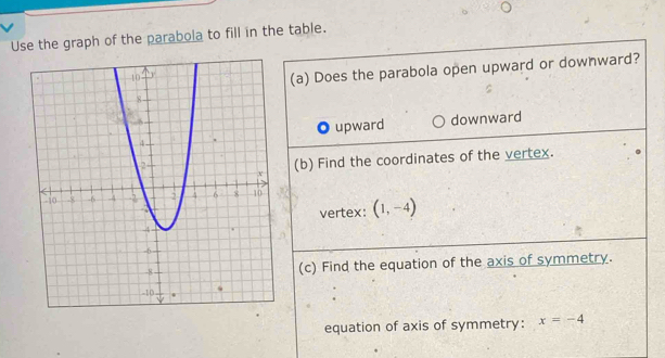 Use the graph of the parabola to fill in the table.
(a) Does the parabola open upward or downward?
upward downward
(b) Find the coordinates of the vertex.
vertex: (1,-4)
(c) Find the equation of the axis of symmetry.
equation of axis of symmetry: x=-4