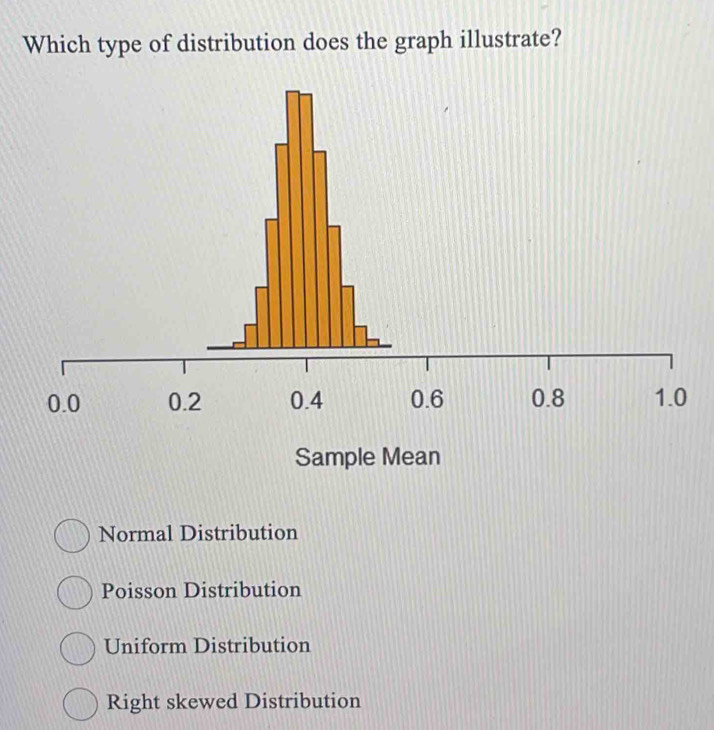 Which type of distribution does the graph illustrate? Sample Mean ...