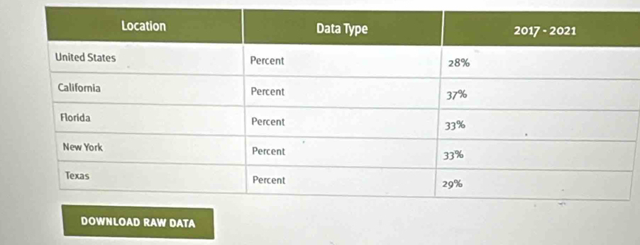 NLOAD RAW DATA