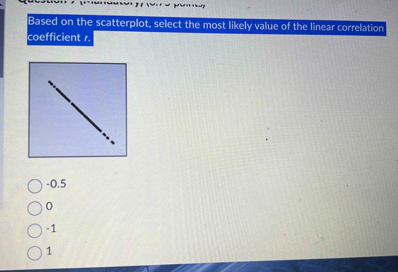 Based on the scatterplot, select the most likely value of the linear correlation
coefficient 1.
-0.5
0
-1
1